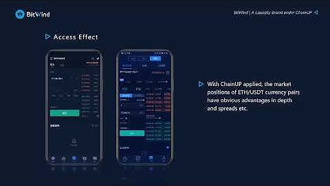 BitWind - Enabling Liquidity Of Your Exchange
