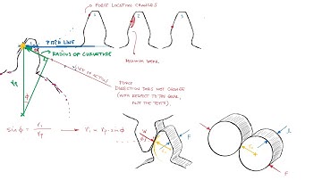 Gear PITTING - Surface Contact Stress Fatigue Failure in Just Over 10 Minutes!
