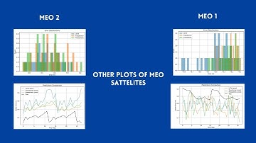 Satellite GNSS error prediction & correction | Idea Video