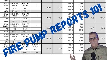Understanding Annual Fire Pump Test Results