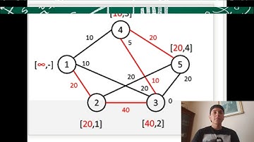 INVESTIGACIÓN OPERATIVA- METODO DE FORD FULKERSON