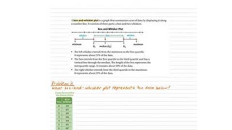 Alg1D Box and Whisker Plots 12.4