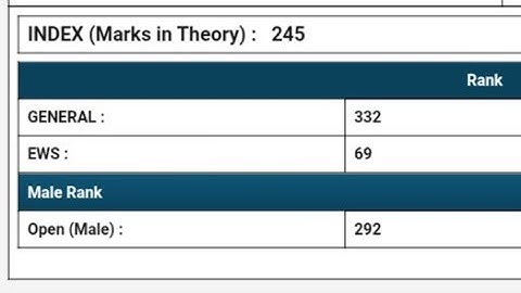 How to check BHU UET Result 2020 | BHU entrance result out now check here