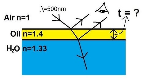 Physics 60  Interference of Light (6 of 8) The Thin Film: Oil