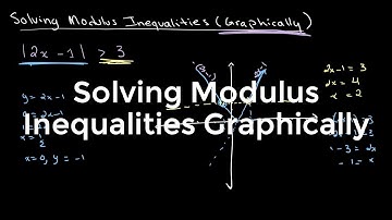 Solving Modulus Inequalities Graphically | O Level Additional Mathematics