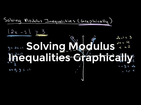 Solving Modulus Inequalities