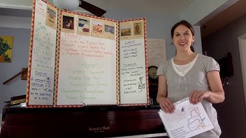 Classical Conversations Cycle 3 Week 2 Memory Work