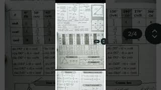 No need to buy extra books, just follow us and we'll provide you study material. #jee #neet #notes.