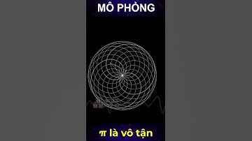 Mô phỏng nâng cao về giới hạn của π #shorts