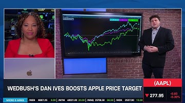 Options Corner: Dan Ives Boosts AAPL Price Target