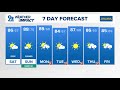 DMV morning forecast: 06/20/2026 -- Sun and fun all weekend!