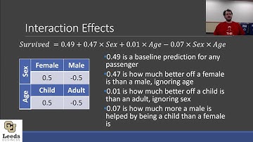 Interpreting Interaction Effects
