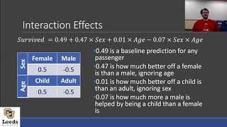 Interpreting Interaction Effects