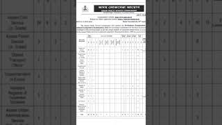 APSC CEE Recruitment 2026 - Apply Online for 78 Civil Service, Assam Police Service and other