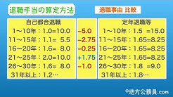 地方公務員ドットコム Youtube