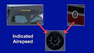 Indicated Airspeed and True Airspeed
