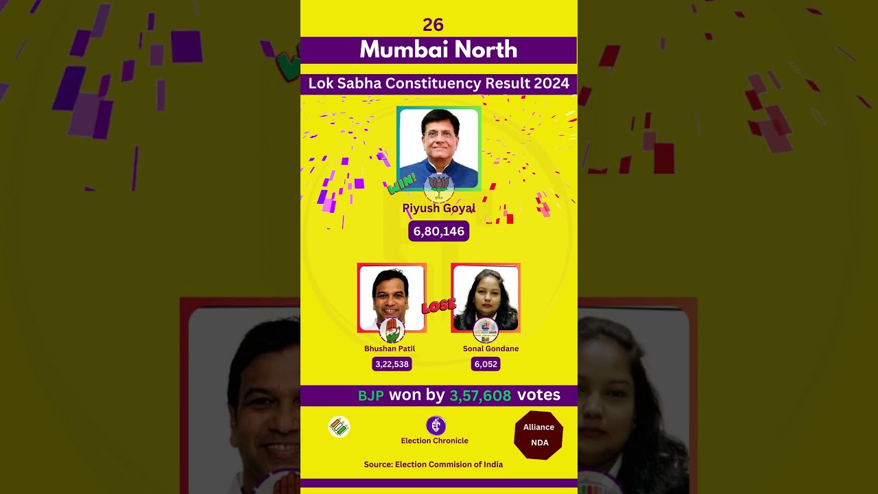 Mumbai North Lok Sabha 2024 Result 