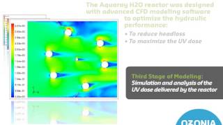 OZONIA UV - Aquaray H2O