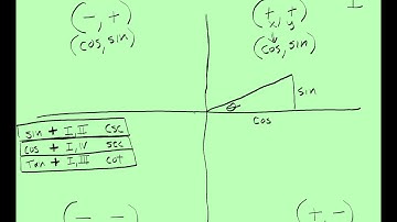 Trig: Sine, Cosine and Tangent Positive in Which Quadrants Wk2