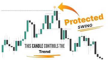 Protected Swings in Trading | Control Trend & Spot Invalidations (Hindi/Urdu)