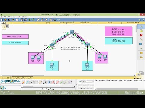 Inter VLAN Routing using Layer 3 switch | CISCO Certification