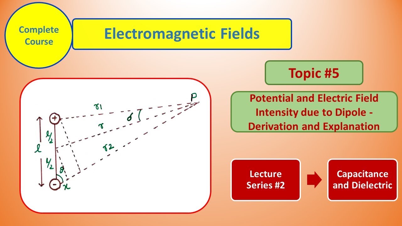 Potential and Electric Field Intensity due to Dipole - Derivation and ...