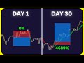 I tested free scalping strategy for 30 days and made 4689