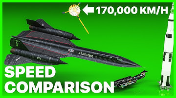 SPEED COMPARISON: Fastest Human-Made Objects • 2K • 2020