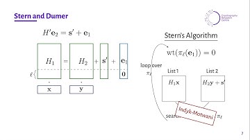 Syndrome Decoding Estimator