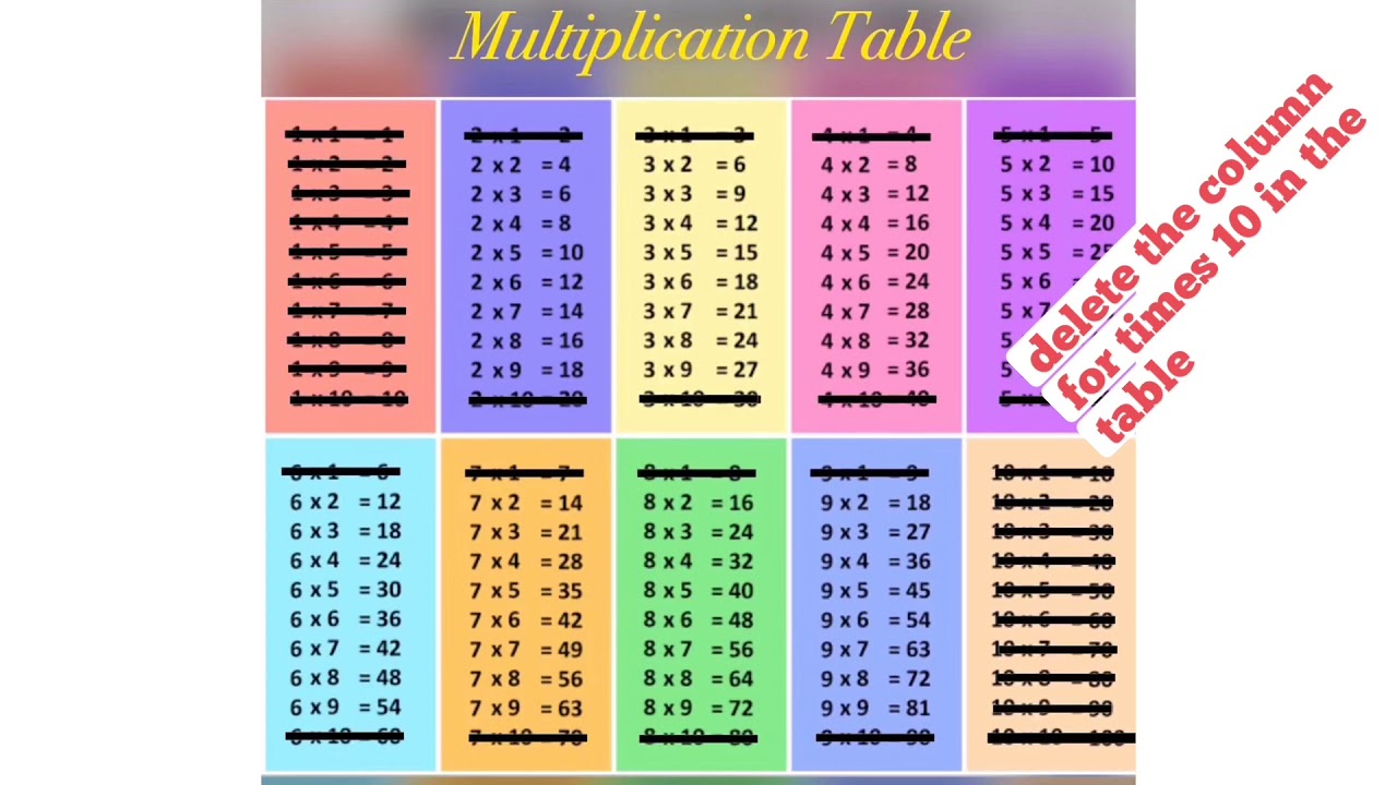 learn your multiplication tables