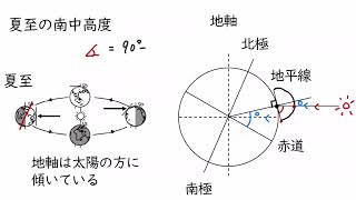 7. 南中高度の求め方(サムネイル画像)