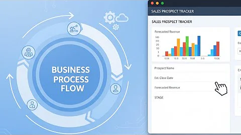 Model-Driven App Creation with Business Process Flows