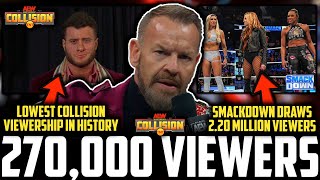AEW Collision 270,000 Viewers | LOWEST Viewership In Show History VS WWE | SmackDown 2.20M Viewers
