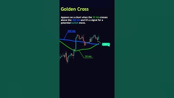 Golden cross 200 Ema 50 Ema power 📉📈 #trending #stockmarket
