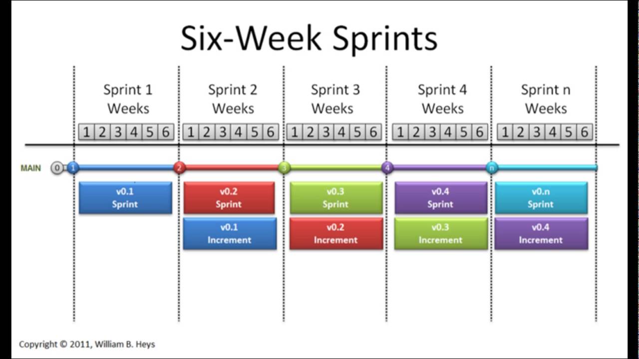 Scrum Excel Template from i.ytimg.com