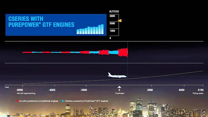 PurePower® Engine: You Have to Hear It to Believe It