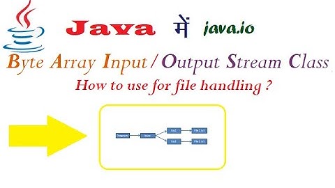 Byte Array Input / Output Stream Class in Java (हिंदी में)