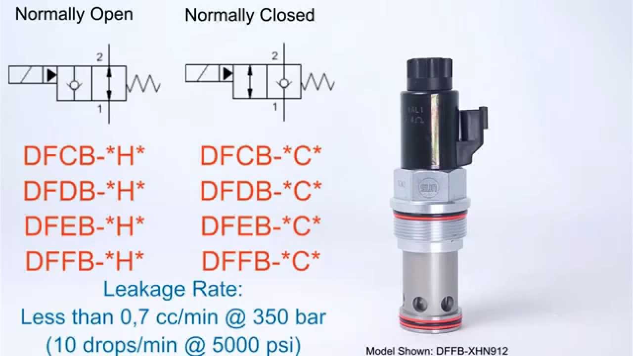 High Capacity Solenoid Valves — Sun Hydraulics Corporation YouTube