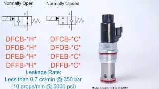 High Capacity Solenoid Valves Sun Hydraulics Corporation