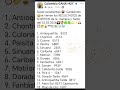 Ganadores 🤑se vienen los RESULTADOS de SORTEOS de la mañana y Tarde del 02.03.2026🌄🙋☘️🍀💫✨🕰⏰🪙💰💳💵