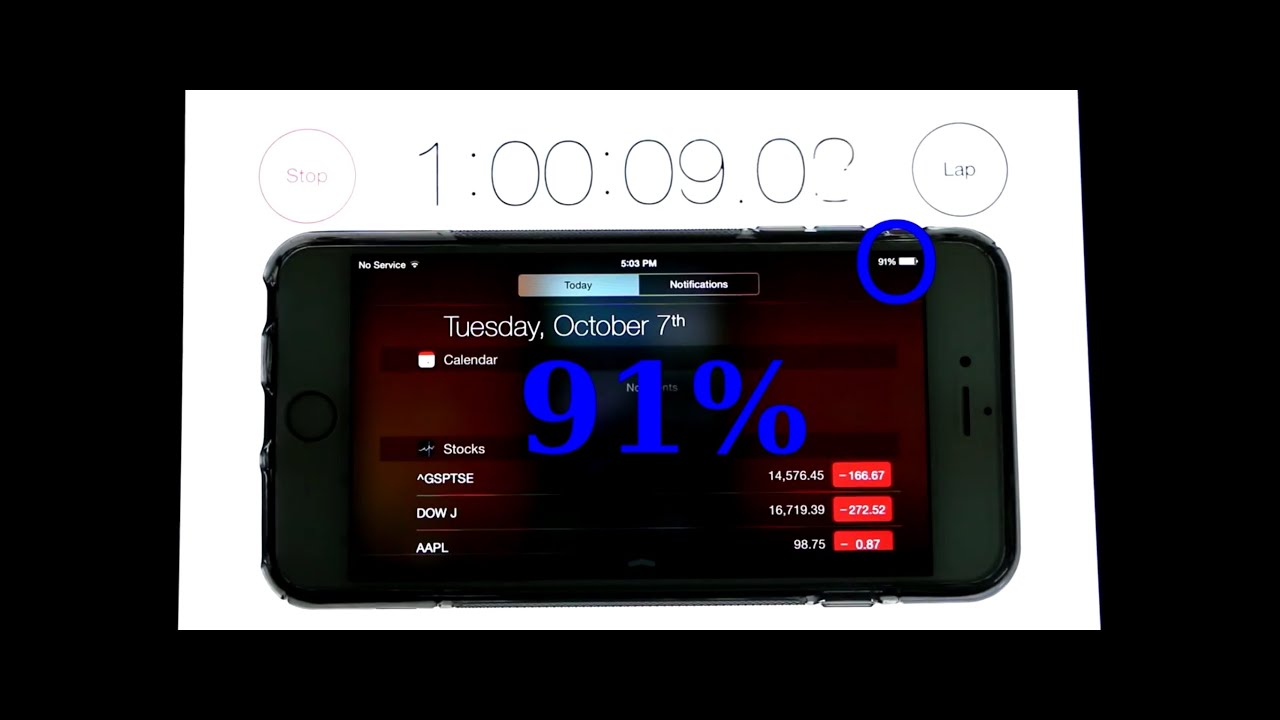 4 Answers - How long does the battery last on the iPhone 6?
