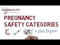 Pregnancy Safety Categories in PLAIN ENGLISH - Pharmacology for Nursing Students  Raps Nursing Notes