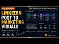 n8n Automation for AI LinkedIn Content Creation