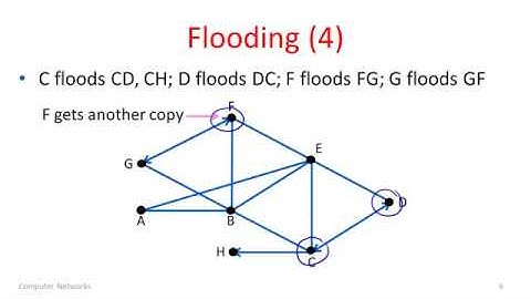 Computer Networks 5 5  Flooding   YouTube 360p