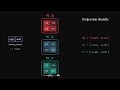 Contextual Embeddings Explained | How Attention in Transformers Gives Words Meaning