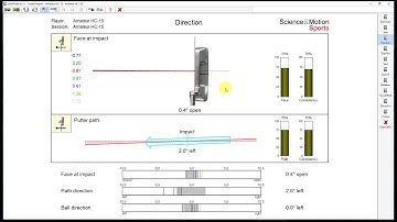 SAM Putting Parameters - Control of Face Angle at Impact