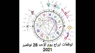 توقعات ابراج يوم الاحد 28 نوفمبر 2021