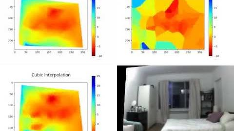 Computer Stereo Vision Interpolated Disparity Maps