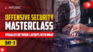 Network Scanning Mastery | Objective and NMAP Explained