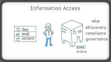Lead with EMC VSPEX | Integrated backup and archive